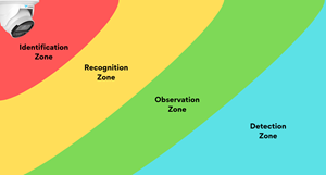 Understanding DORI: How to manage video system expectations with end users